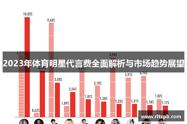 2023年体育明星代言费全面解析与市场趋势展望