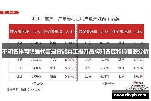 不知名体育明星代言是否能真正提升品牌知名度和销售额分析