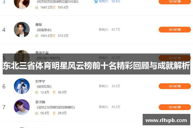 东北三省体育明星风云榜前十名精彩回顾与成就解析