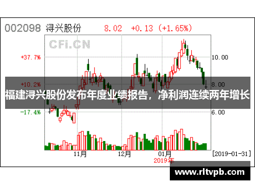 福建浔兴股份发布年度业绩报告，净利润连续两年增长