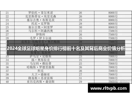 2024全球足球明星身价排行榜前十名及其背后商业价值分析