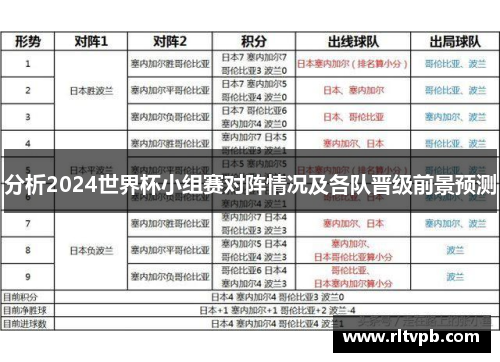 分析2024世界杯小组赛对阵情况及各队晋级前景预测